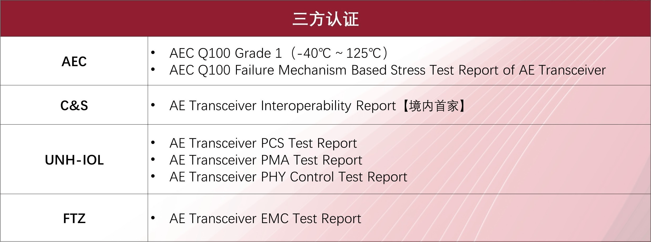 配图4：三方认证.png