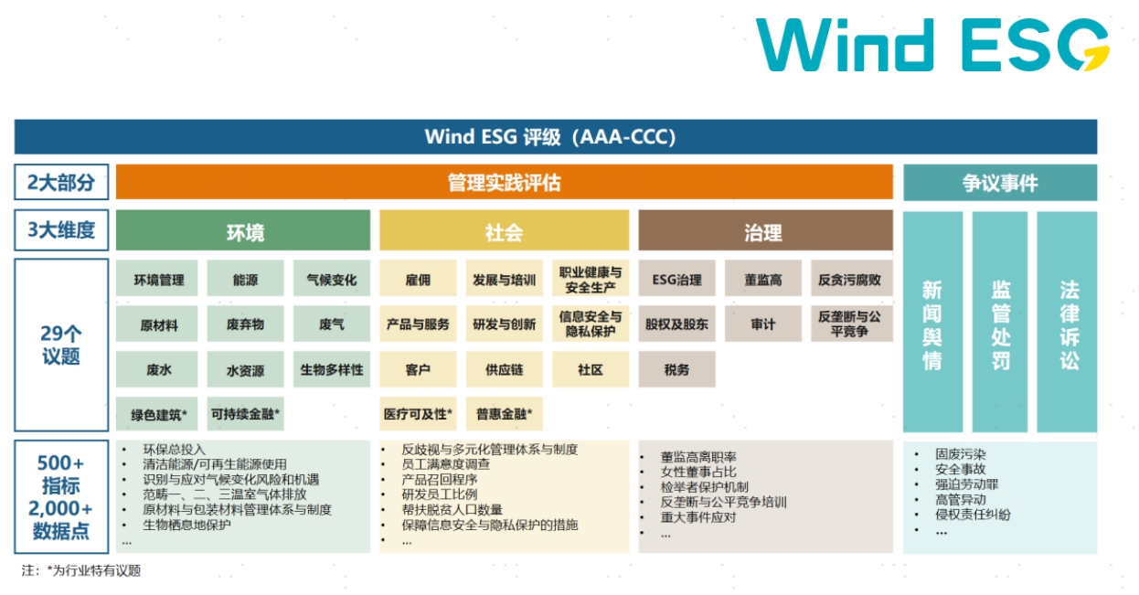 配图2：评价体系.png