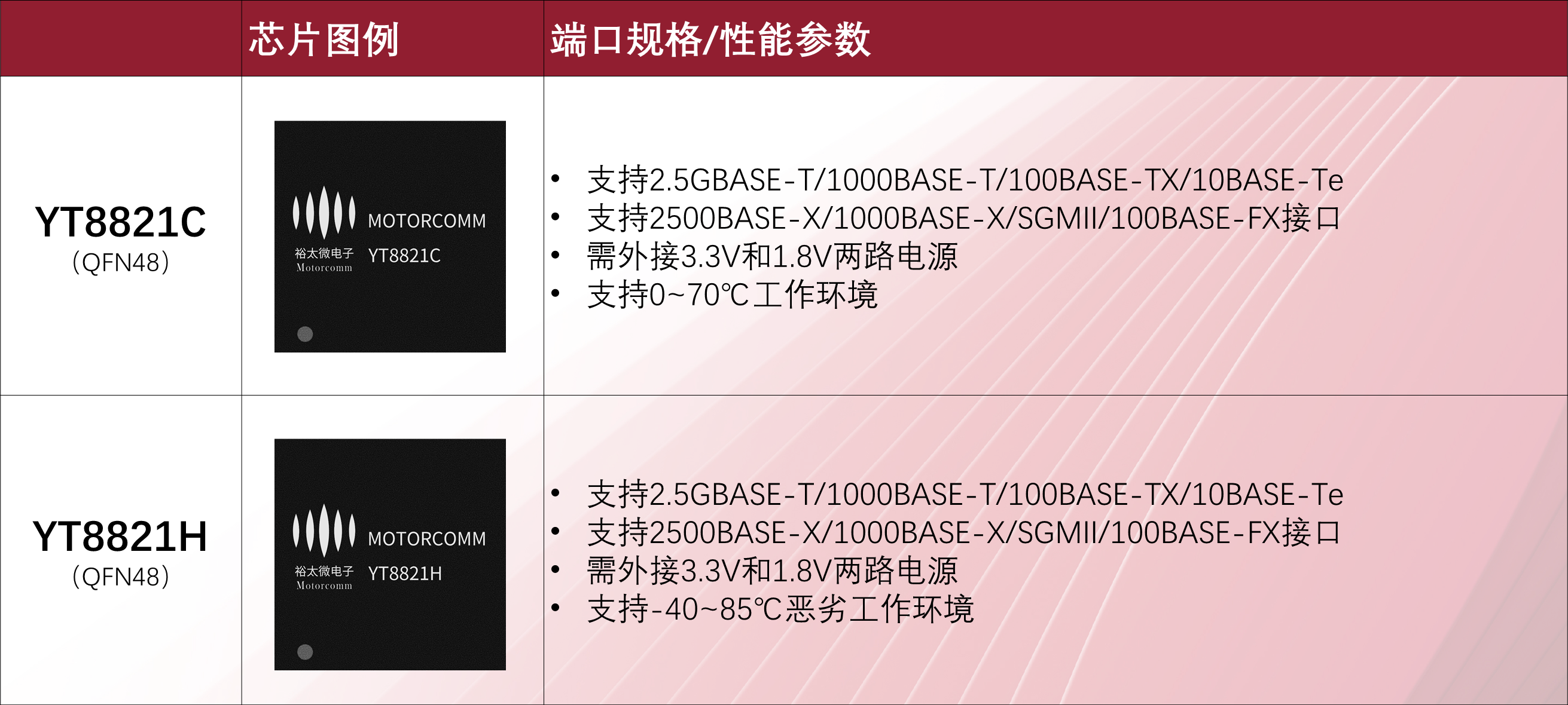 配图2：芯片型号.png